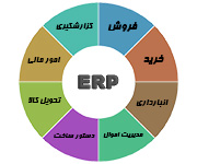 نرم افزار يکپارچه صنعتی