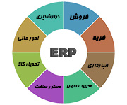 نرم افزار يکپارچه صنعتی